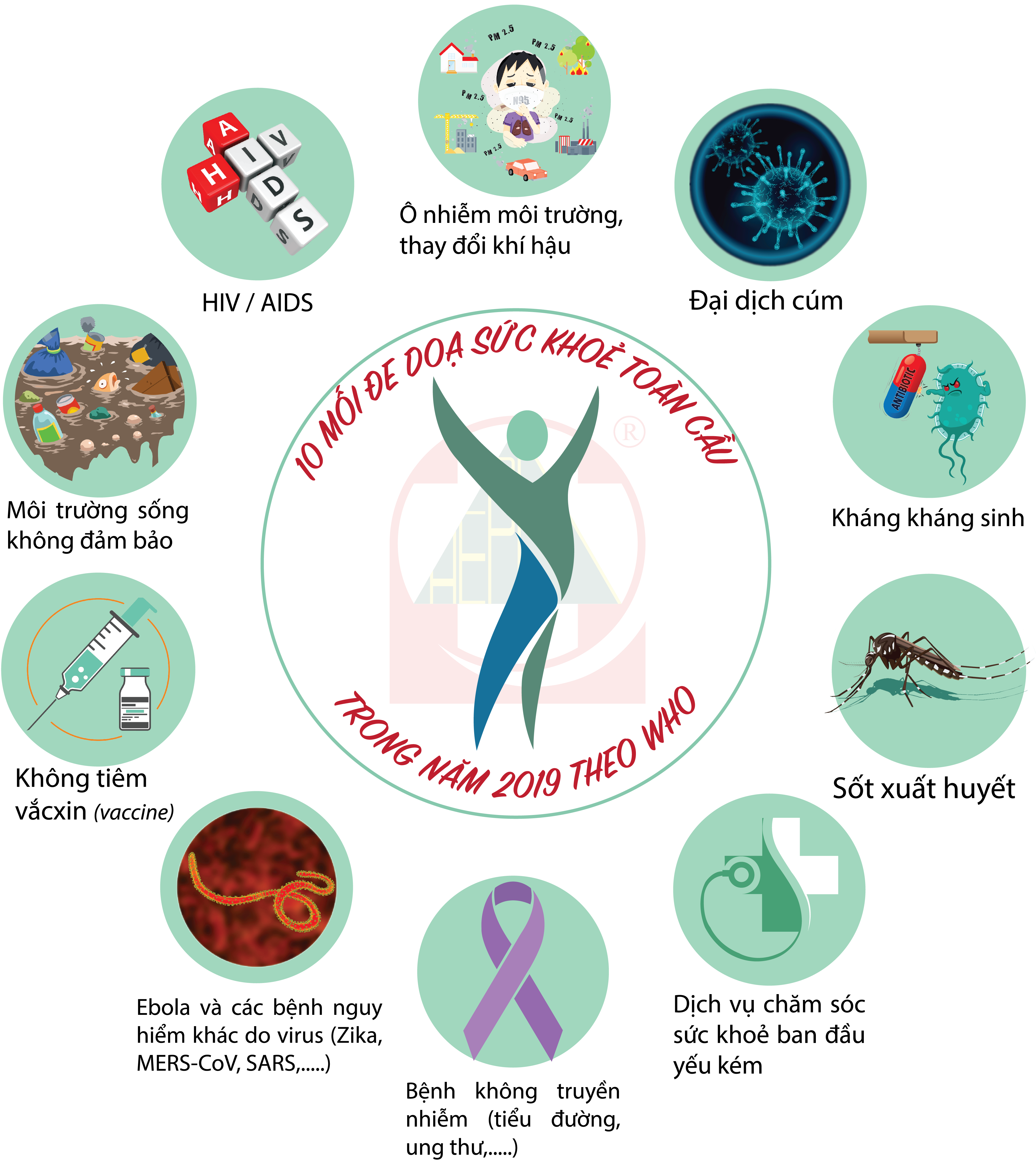 10-moi-de-doa-suc-khoe-toan-cau-2019-who