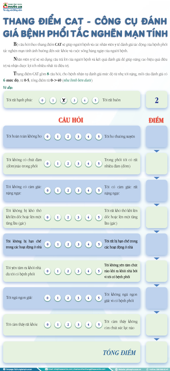 thang-diem-cat-cong-cu-danh-gia-benh-phoi-tac-nghen-man-tinh